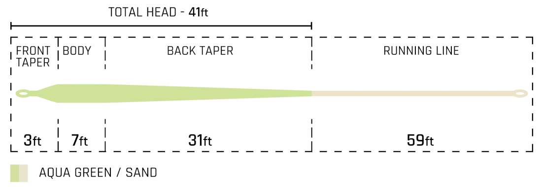 Cortland Tropic Plus Tarpon Fliegenschnur